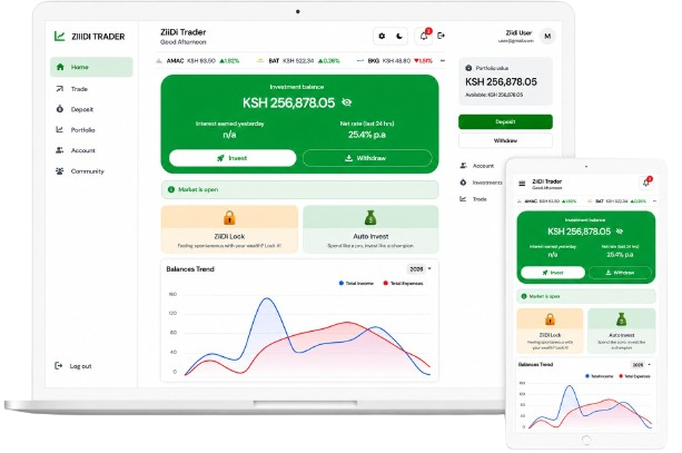 ZiiDi Trader dashboard on laptop and tablet